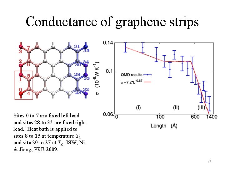 Conductance of graphene strips Sites 0 to 7 are fixed left lead and sites