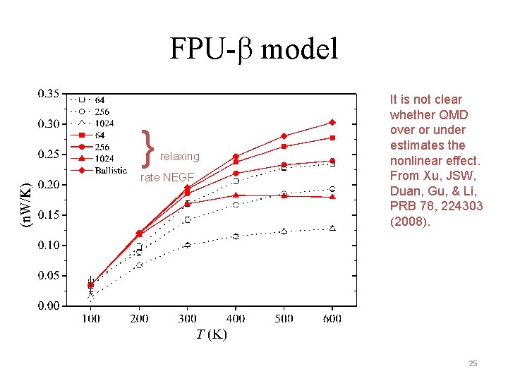 FPU- model } relaxing rate NEGF It is not clear whether QMD over or