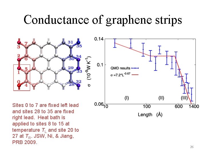 Conductance of graphene strips Sites 0 to 7 are fixed left lead and sites