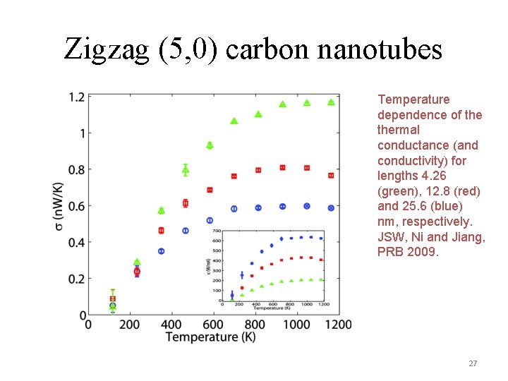 Zigzag (5, 0) carbon nanotubes Temperature dependence of thermal conductance (and conductivity) for lengths