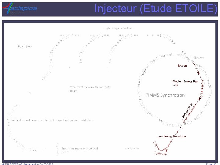 Injecteur (Etude ETOILE) 