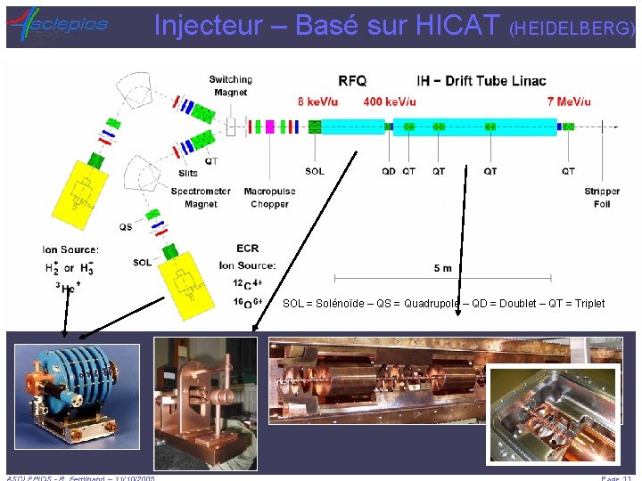 Injecteur – Basé sur HICAT (HEIDELBERG) HICAT – GSI SOL = Solénoïde – QS