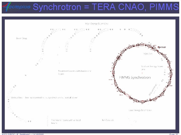Synchrotron = TERA CNAO, PIMMS 