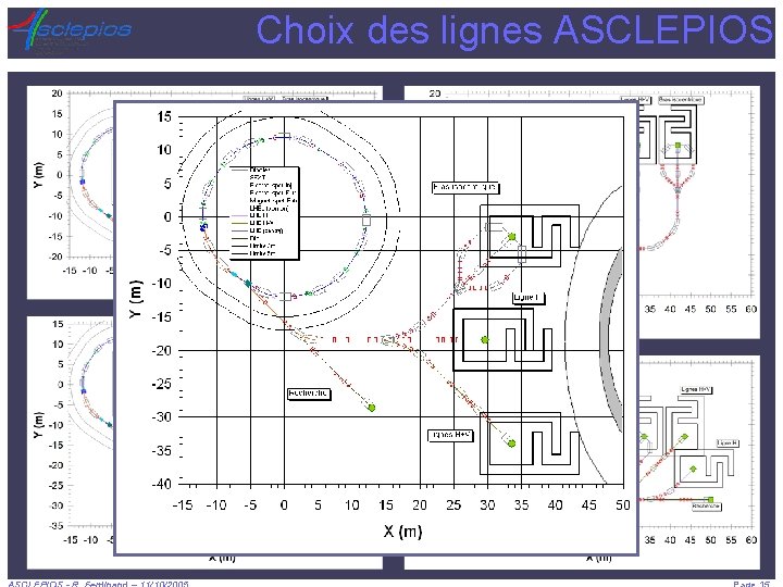 Choix des lignes ASCLEPIOS 