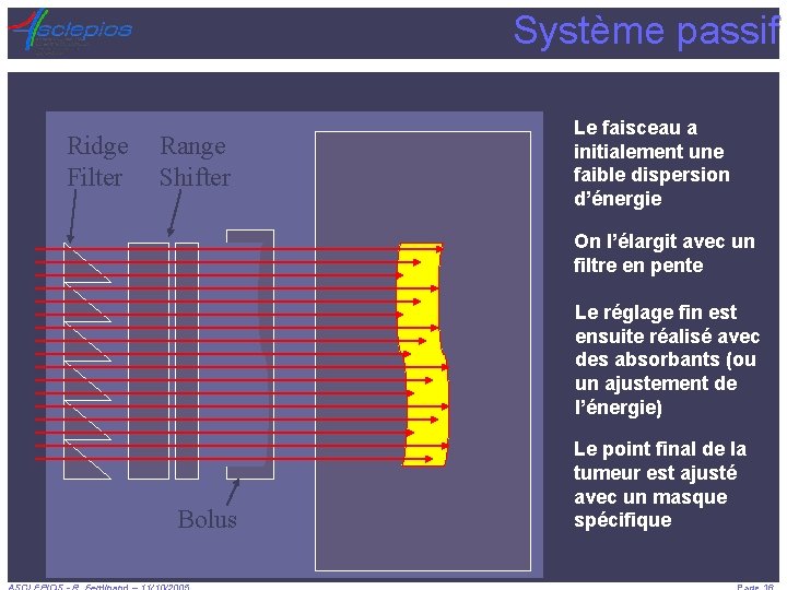 Système passif Ridge Range Héritée de la radiothérapie, Filter Shifter utilisation exclusive au Japon