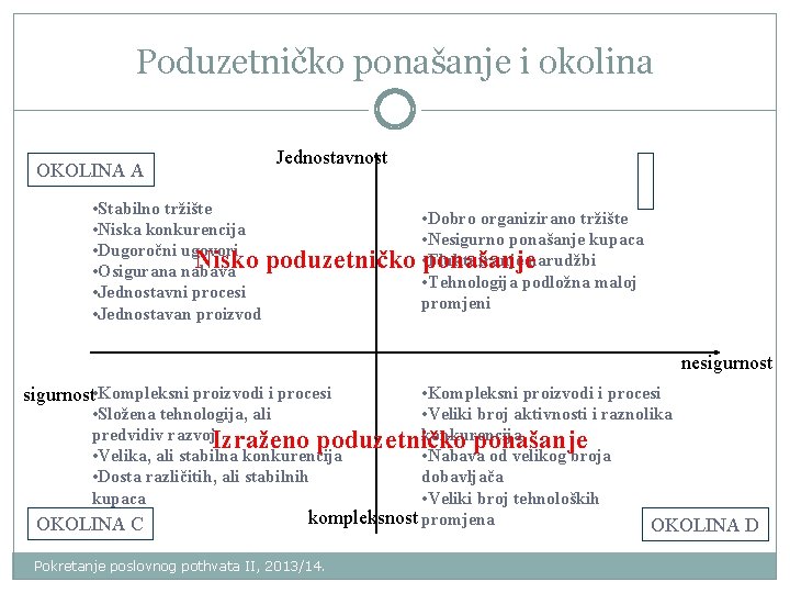 Poduzetničko ponašanje i okolina OKOLINA A Jednostavnost • Stabilno tržište • Niska konkurencija •