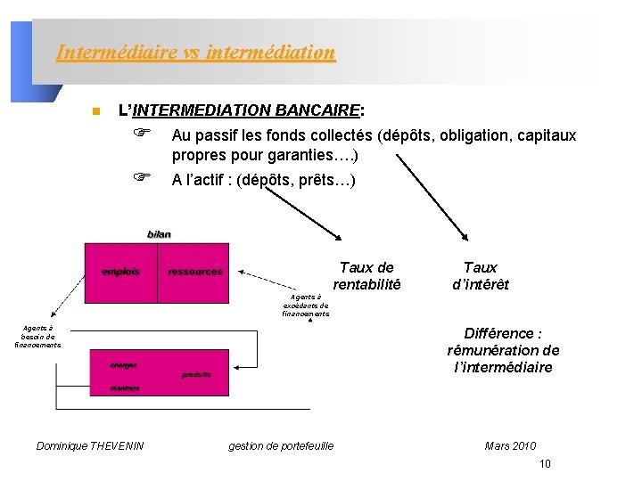 Intermédiaire vs intermédiation n L’INTERMEDIATION BANCAIRE: F Au passif les fonds collectés (dépôts, obligation,