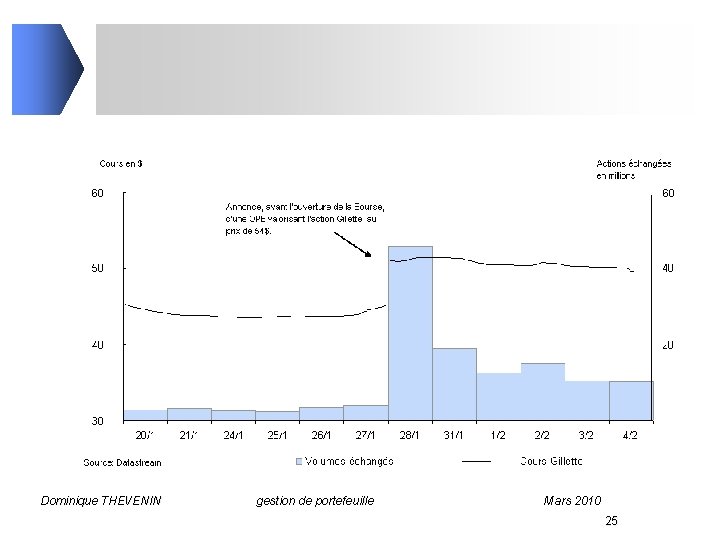Dominique THEVENIN gestion de portefeuille Mars 2010 25 