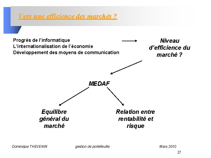 Vers une efficience des marchés ? Progrès de l’informatique L’internationalisation de l’économie Développement des