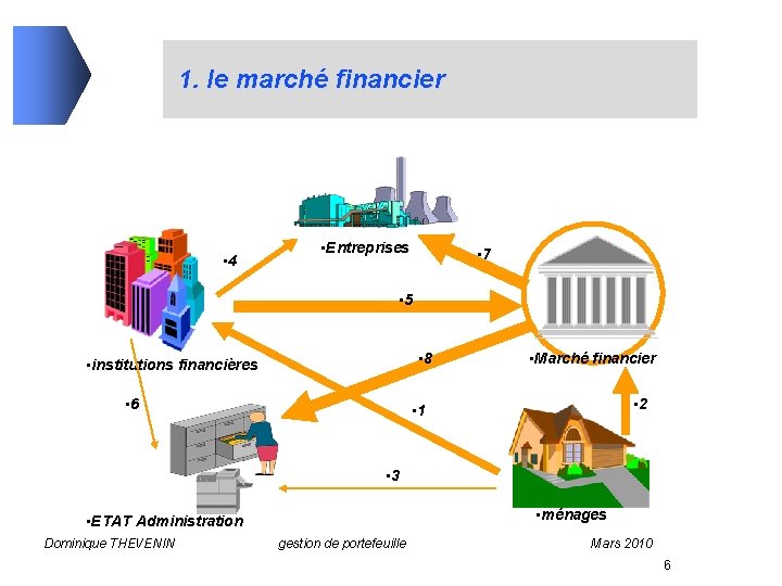 1. le marché financier • 4 • Entreprises • 7 • 5 • 8