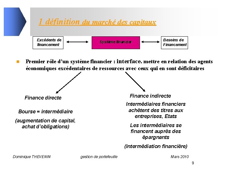 1 définition du marché des capitaux Excédents de financement n Système financier Besoins de