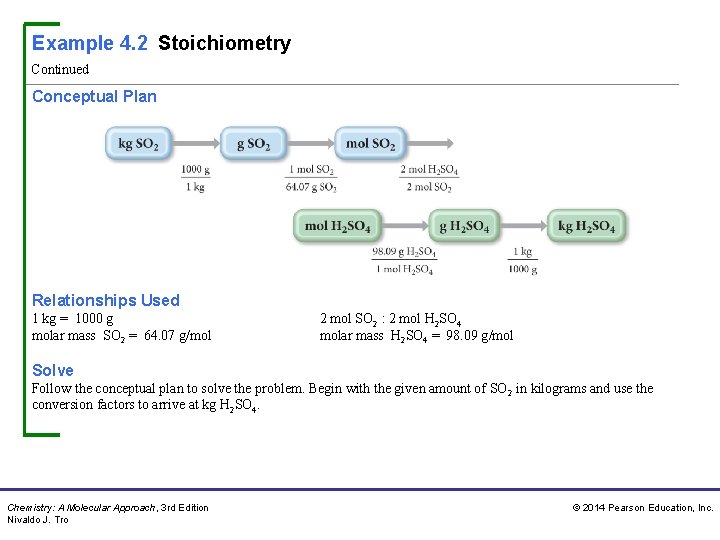 Example 4. 2 Stoichiometry Continued Conceptual Plan Relationships Used 1 kg = 1000 g