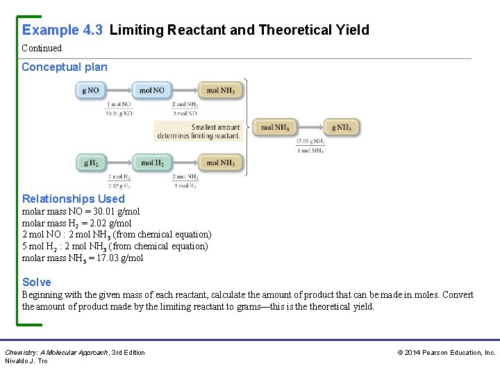 Example 4. 3 Limiting Reactant and Theoretical Yield Continued Conceptual plan Relationships Used molar