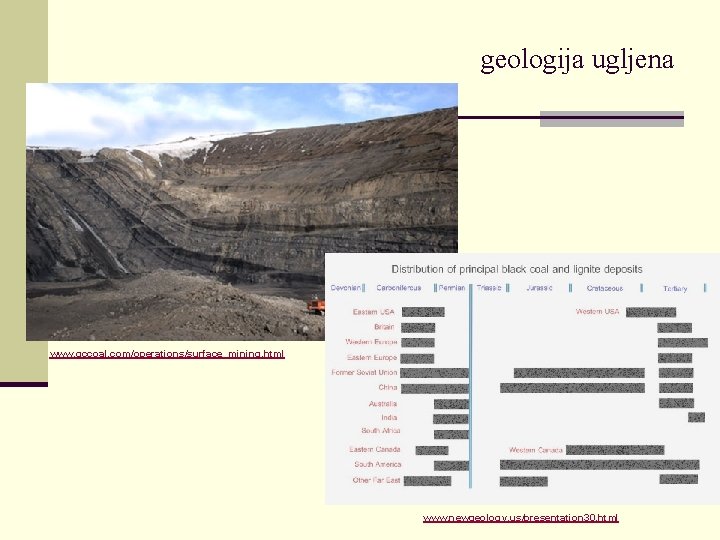 geologija ugljena www. gccoal. com/operations/surface_mining. html www. newgeology. us/presentation 30. html 