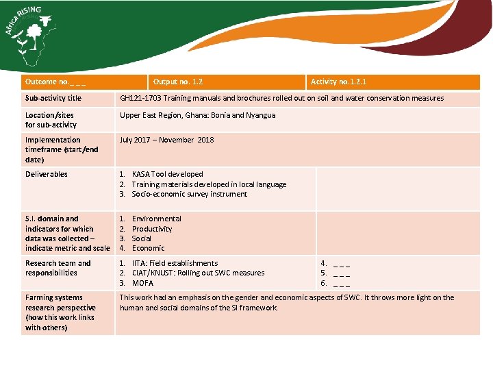 Outcome no. _ _ _ Output no. 1. 2 Activity no. 1. 2. 1