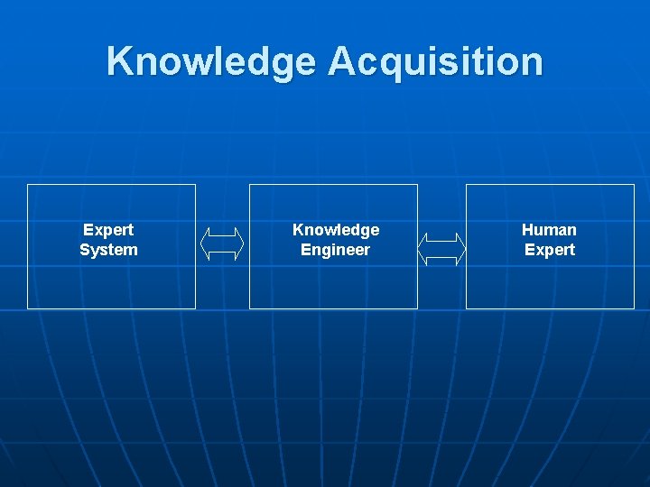 Knowledge Acquisition Expert System Knowledge Engineer Human Expert 