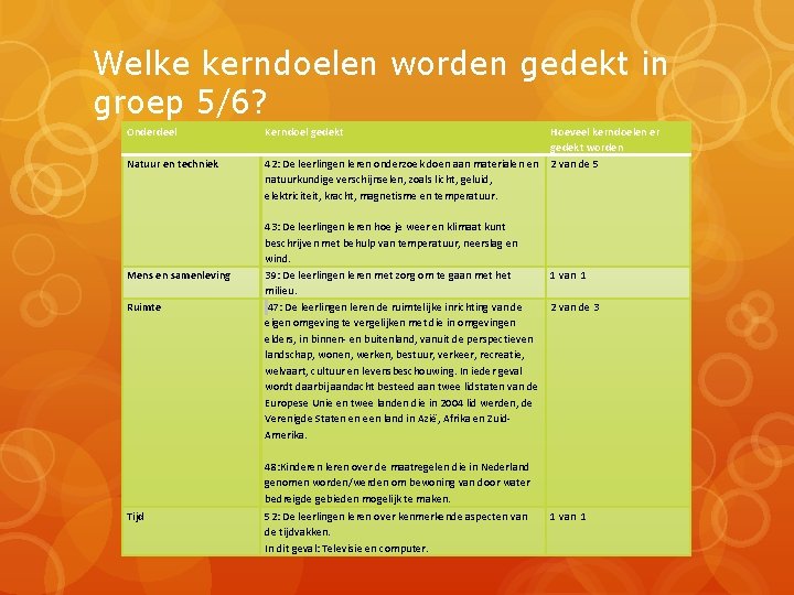 Welke kerndoelen worden gedekt in groep 5/6? Onderdeel Natuur en techniek Mens en samenleving