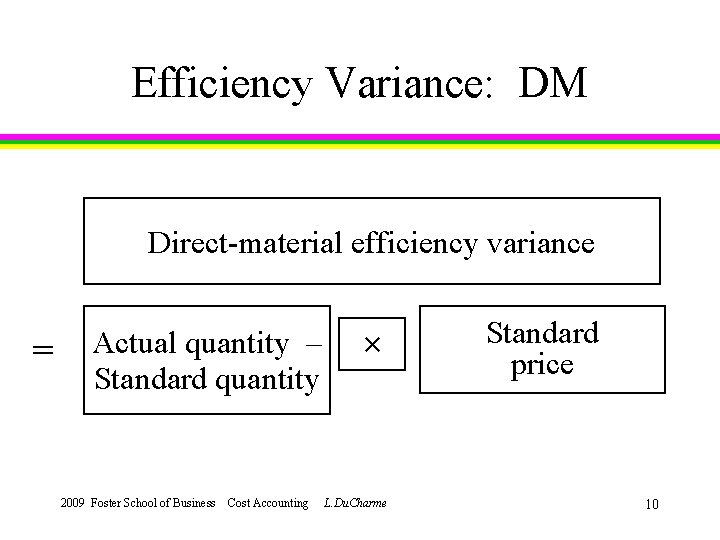 Efficiency Variance: DM Direct-material efficiency variance = Actual quantity – Standard quantity 2009 Foster