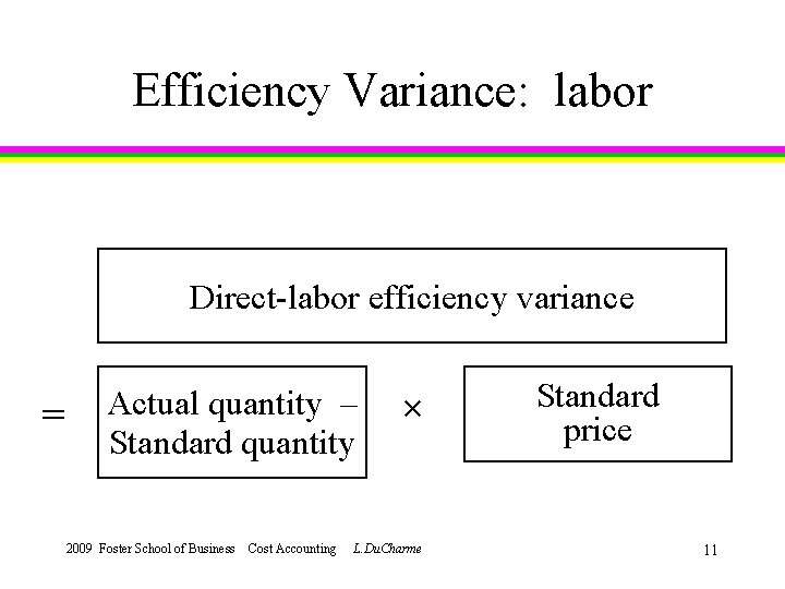 Efficiency Variance: labor Direct-labor efficiency variance = Actual quantity – Standard quantity 2009 Foster