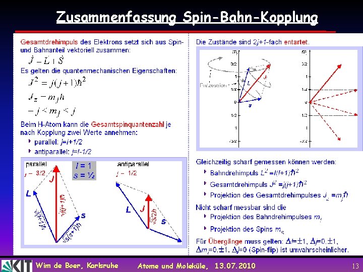 Zusammenfassung Spin-Bahn-Kopplung Wim de Boer, Karlsruhe Atome und Moleküle, 13. 07. 2010 13 