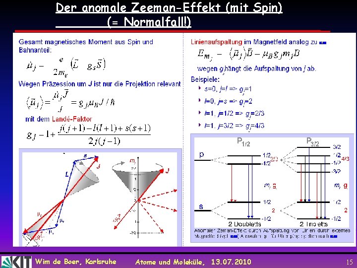 Der anomale Zeeman-Effekt (mit Spin) (= Normalfall!) Wim de Boer, Karlsruhe Atome und Moleküle,