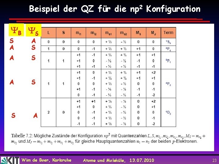Beispiel der QZ für die np 2 Konfiguration B S S A A S