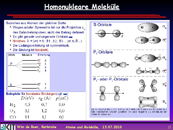 Homonukleare Moleküle Wim de Boer, Karlsruhe Atome und Moleküle, 13. 07. 2010 25 