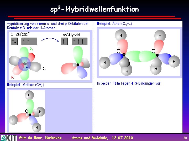 sp 3 -Hybridwellenfunktion Wim de Boer, Karlsruhe Atome und Moleküle, 13. 07. 2010 30