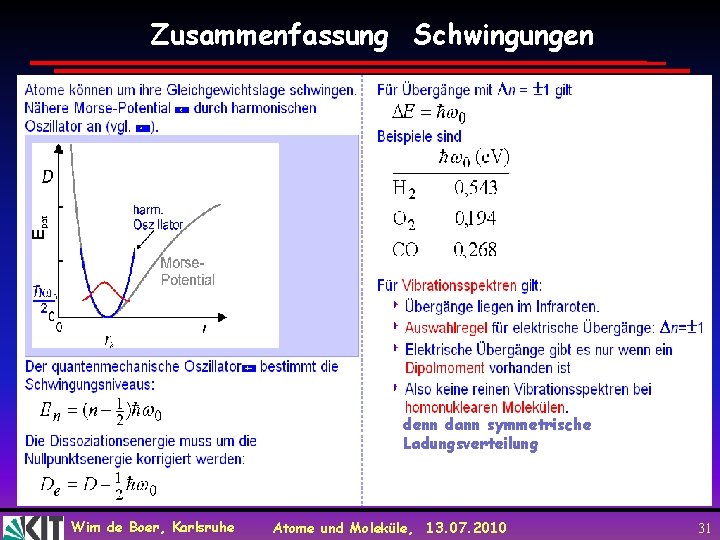 Zusammenfassung Schwingungen denn dann symmetrische Ladungsverteilung Wim de Boer, Karlsruhe Atome und Moleküle, 13.