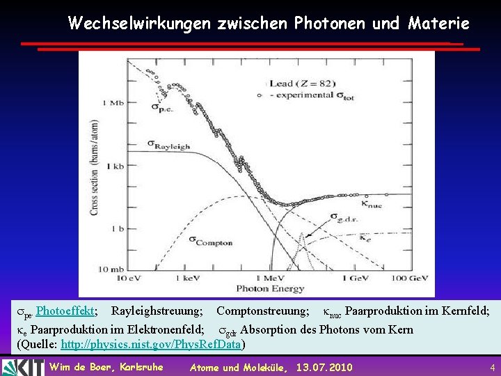 Wechselwirkungen zwischen Photonen und Materie pe Photoeffekt; Rayleighstreuung; Comptonstreuung; nuc Paarproduktion im Kernfeld; e