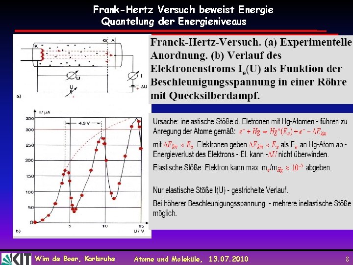 Frank-Hertz Versuch beweist Energie Quantelung der Energieniveaus Wim de Boer, Karlsruhe Atome und Moleküle,