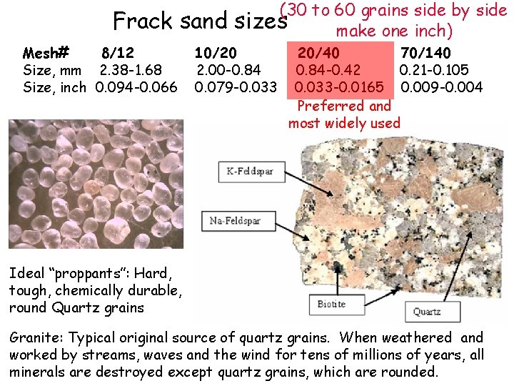 Frack sand Mesh# 8/12 Size, mm 2. 38 -1. 68 Size, inch 0. 094