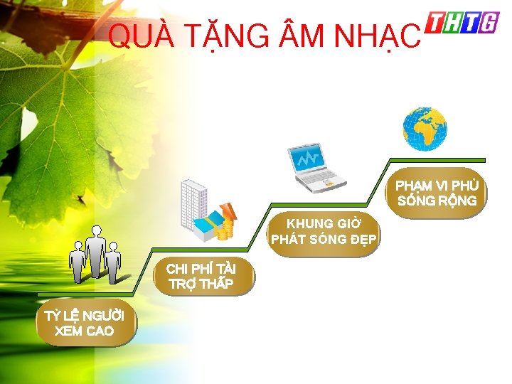 QUÀ TẶNG M NHẠC PHẠM VI PHỦ SÓNG RỘNG KHUNG GIỜ PHÁT SÓNG ĐẸP