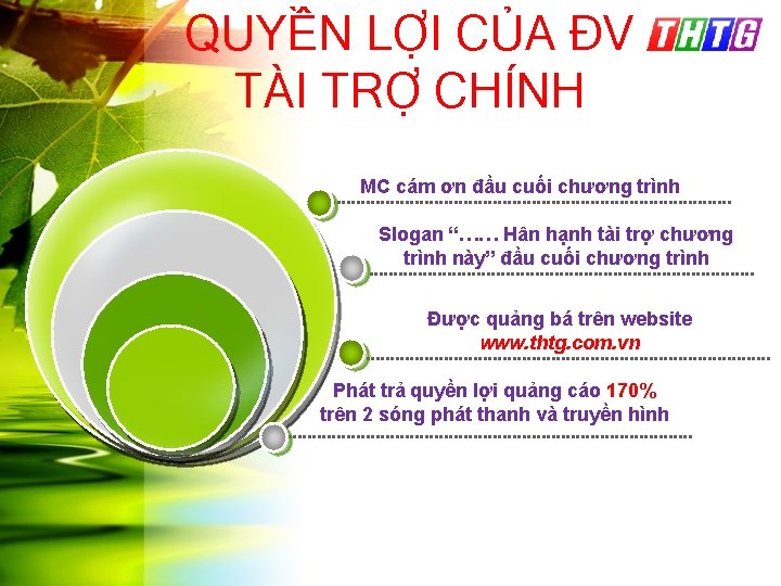 QUYỀN LỢI CỦA ĐV TÀI TRỢ CHÍNH MC cám ơn đầu cuối chương trình