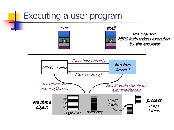 Executing a user program halt shell data Exception. Handler() MIPS emulator Machine: : Run() Executing a user program halt shell data Exception. Handler() MIPS emulator Machine: : Run()