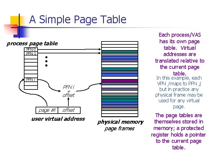 A Simple Page Table Each process/VAS has its own page table. Virtual addresses are A Simple Page Table Each process/VAS has its own page table. Virtual addresses are