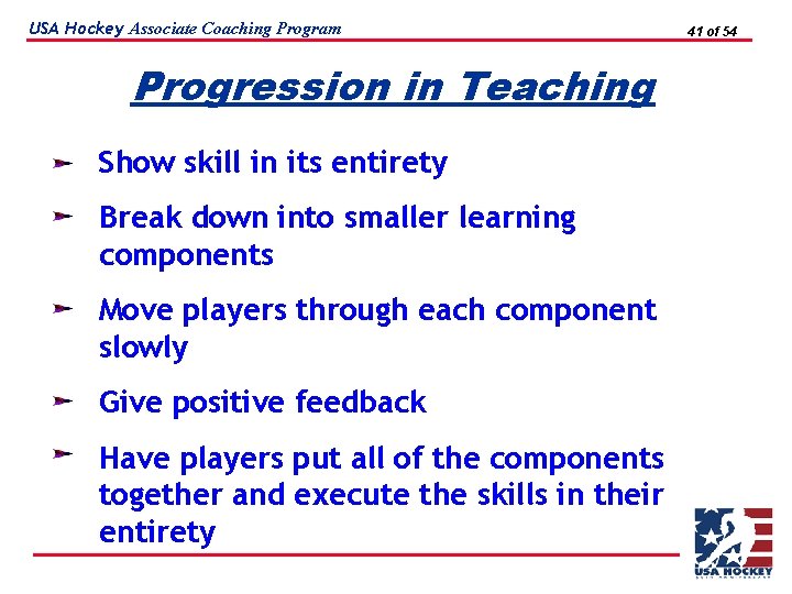 USA Hockey Associate Coaching Program Progression in Teaching Show skill in its entirety Break