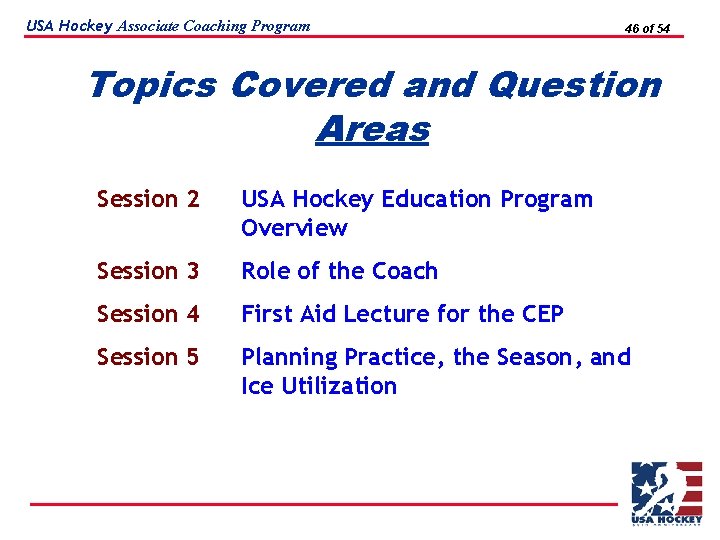 USA Hockey Associate Coaching Program 46 of 54 Topics Covered and Question Areas Session