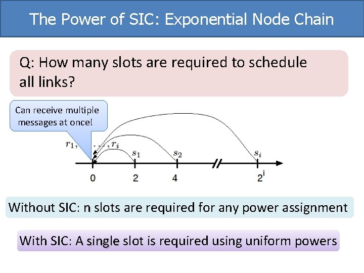 The Power of SIC: Exponential Node Chain Q: How many slots are required to
