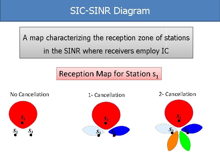 SIC-SINR Diagram A map characterizing the reception zone of stations in the SINR where
