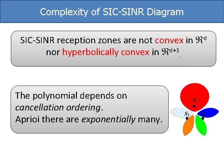 Complexity of SIC-SINR Diagram SIC-SINR reception zones are not convex in d nor hyperbolically