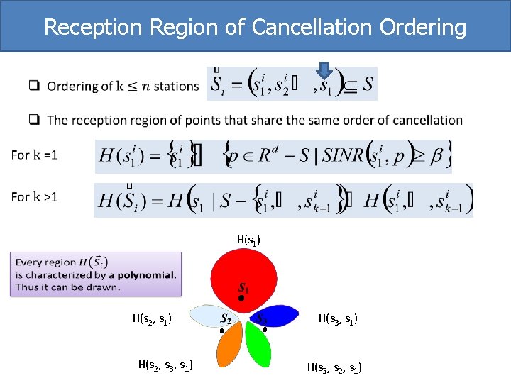 Reception Region of Cancellation Ordering H(s 1) H(s 2, s 1) H(s 2, s