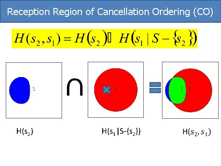 Reception Region of Cancellation Ordering (CO) H(s 2) H(s 1|S-{s 2}) 