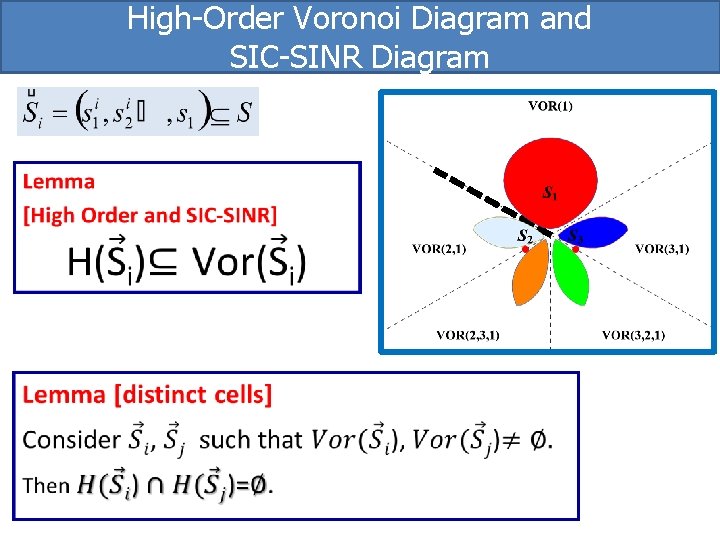 High-Order Voronoi Diagram and SIC-SINR Diagram 