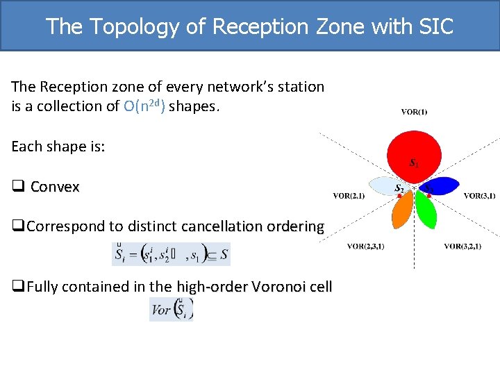 The Topology of Reception Zone with SIC The Reception zone of every network’s station