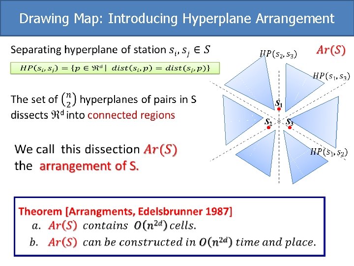 Drawing Map: Introducing Hyperplane Arrangement 
