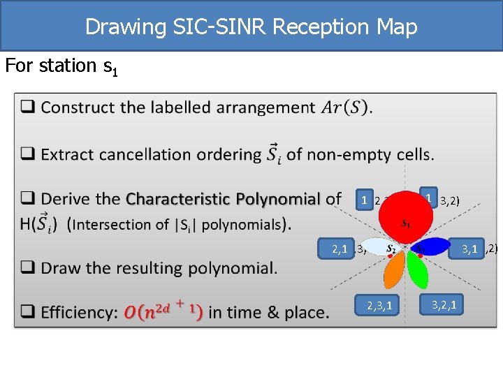 Drawing SIC-SINR Reception Map For station s 1 1 (1, 2, 3) 1 (1,
