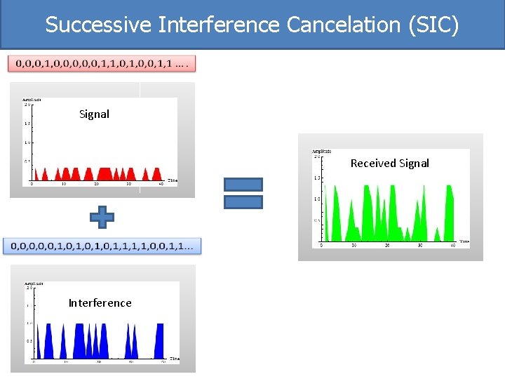 Successive Interference Cancelation (SIC) Signal Received Signal Interference 