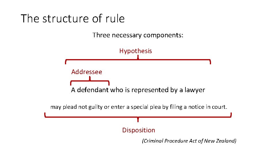 The structure of rule Three necessary components: Hypothesis Addressee A defendant who is represented The structure of rule Three necessary components: Hypothesis Addressee A defendant who is represented