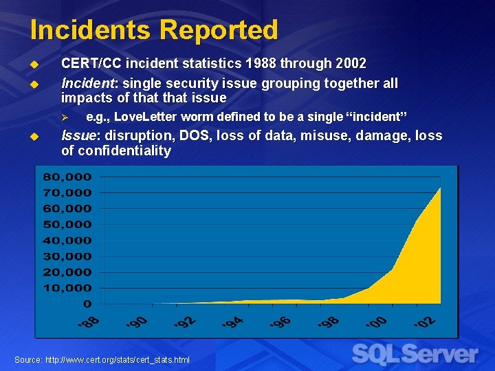 Incidents Reported u u CERT/CC incident statistics 1988 through 2002 Incident: single security issue